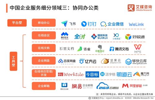 2020上半年中國(guó)企業(yè)服務(wù)發(fā)展全景 信息咨詢(xún)服務(wù)引領(lǐng)變革新浪潮
