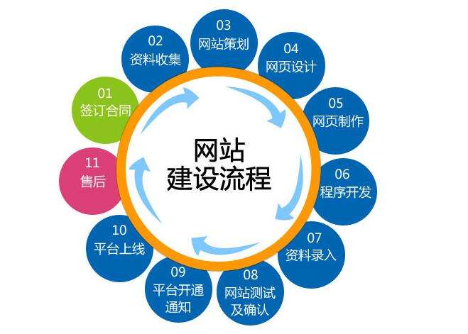 營銷型網(wǎng)站建設 這些關鍵問題不容忽視