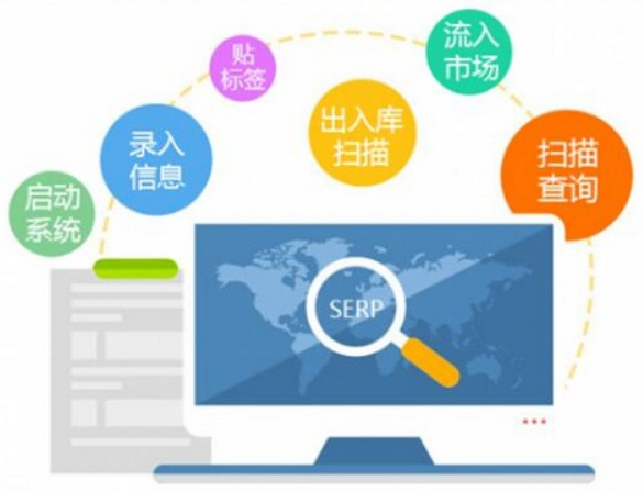 防竄貨系統(tǒng)設置指南 從規(guī)劃到落地全解析