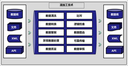 數據治理工具演進與趨勢 數據處理與存儲支持服務深度解析