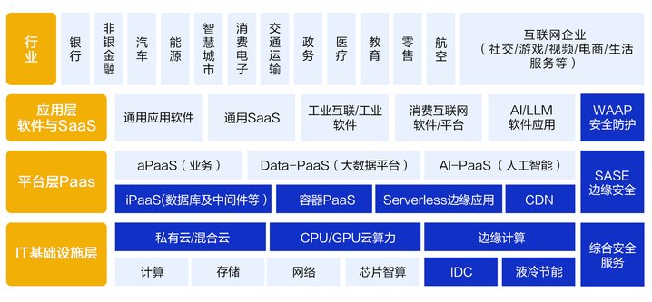 搶灘萬億AI藍海，老牌CDN龍頭網宿科技憑什么？