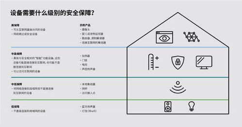UL推出物聯網安全評級 助力企業高效展示產品安全性并優化數據處理與存儲支持