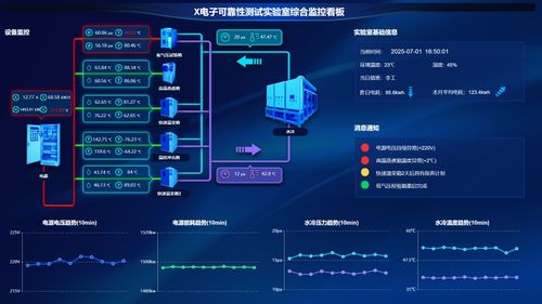 制造業設備狀態監控及可視化系統介紹 數據處理和存儲支持服務