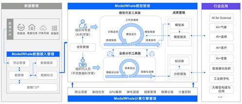 “雙劍合璧 和鯨ModelWhale攜手華為OceanStor 2910完成兼容性測試”，賦能高效數據處理與智能存儲